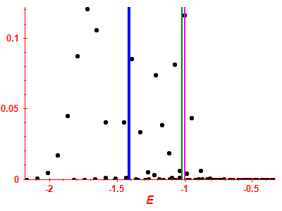 Strength function
